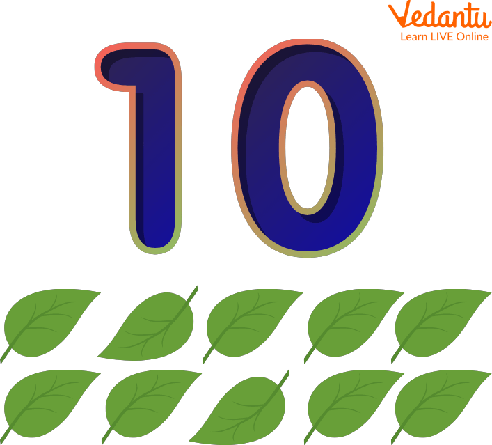 How To Write Number 10 Step by Step Guide For Kids