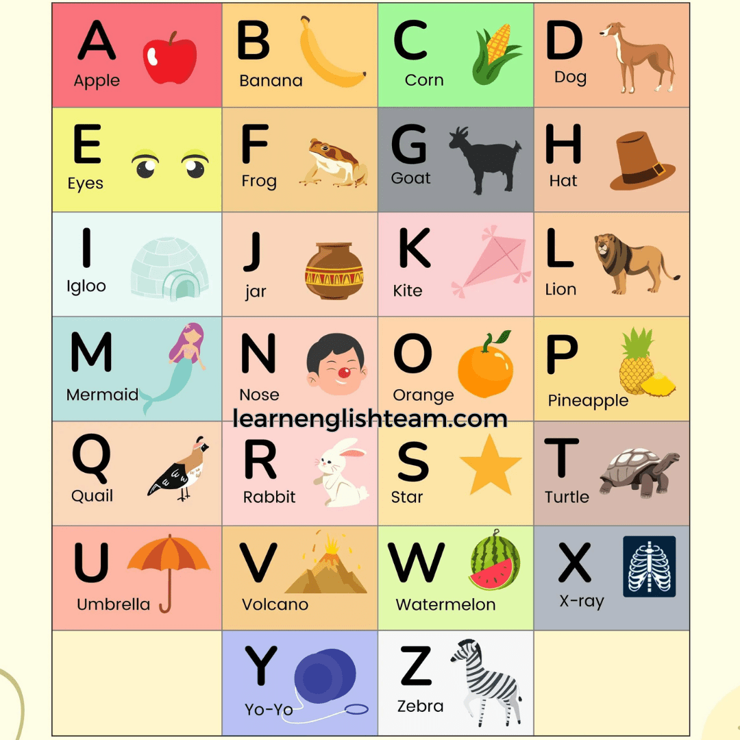 Let39s Learn English Abc Alphabet Pronunciation